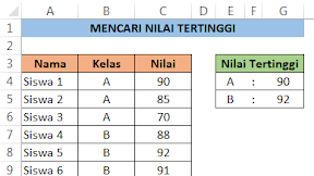 Cara Mencari Nilai Tertinggi Berdasarkan Kelas Dalam Excel